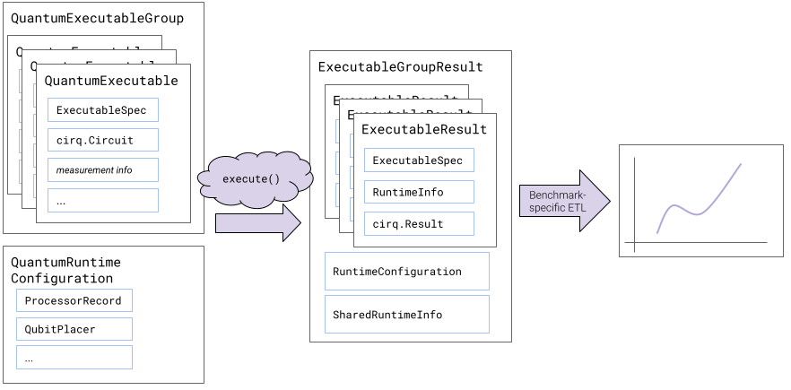 Benchmark's Three Steps