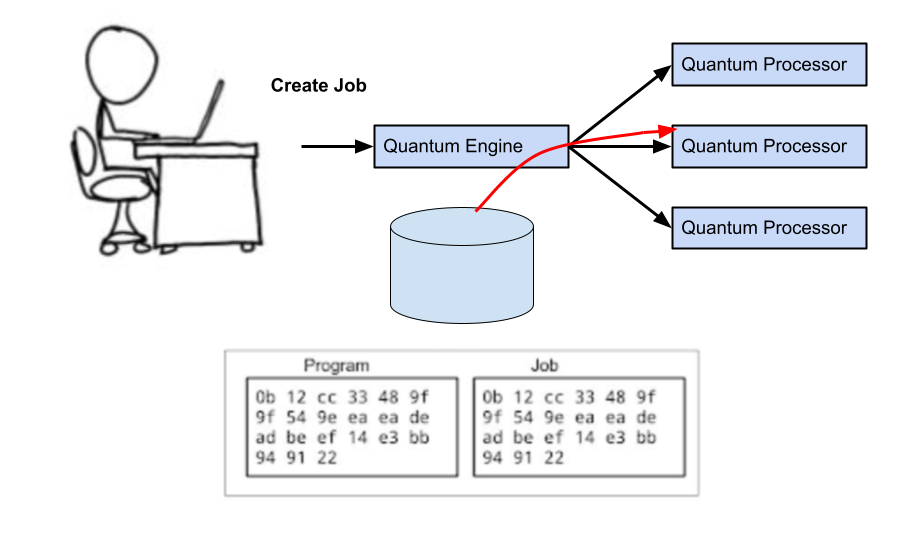 Quantum Jobs Conceptual Diagram