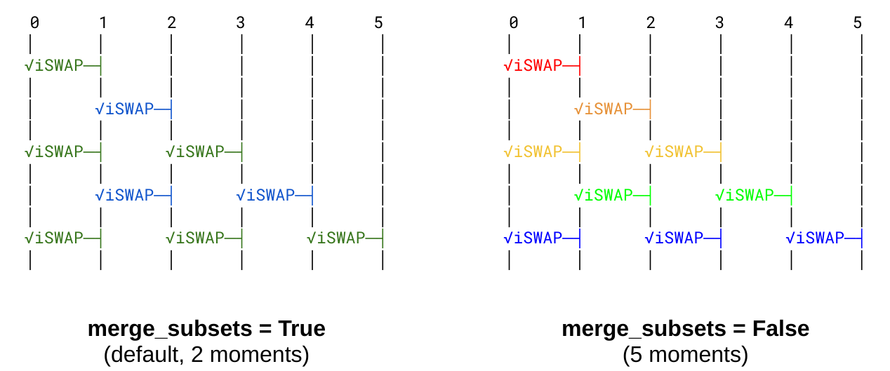 Illustration of `merge_subsets` option.