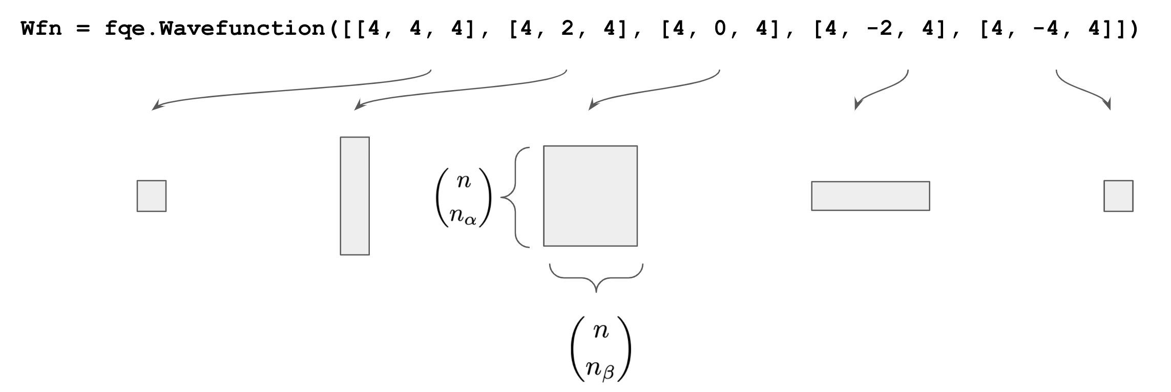 FQE Wavefunction