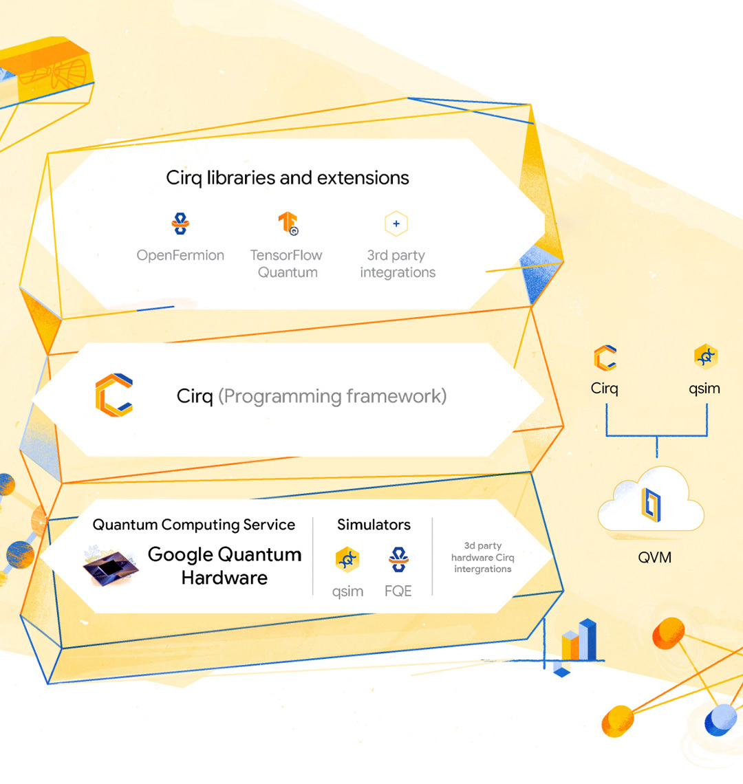 [] Qsun: an open-source platform towards practical quantum machine